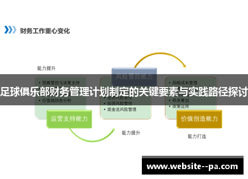 足球俱乐部财务管理计划制定的关键要素与实践路径探讨