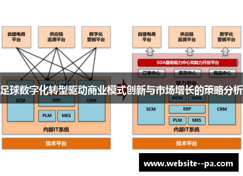 足球数字化转型驱动商业模式创新与市场增长的策略分析