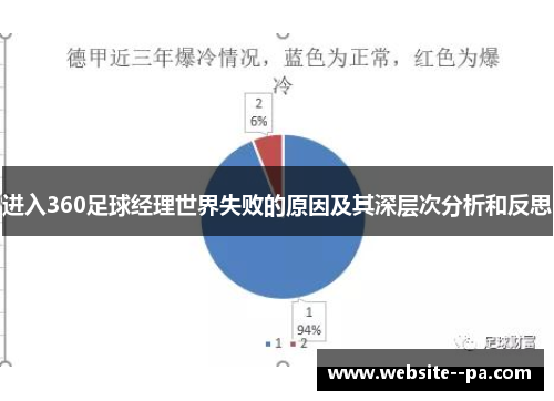 进入360足球经理世界失败的原因及其深层次分析和反思