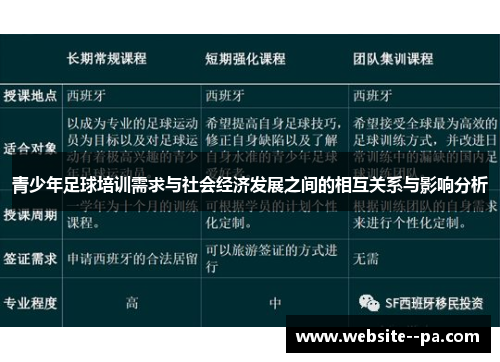 青少年足球培训需求与社会经济发展之间的相互关系与影响分析
