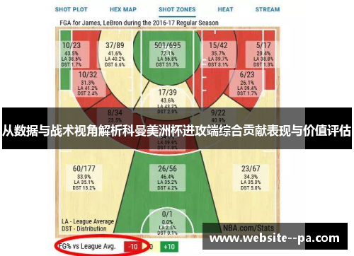 从数据与战术视角解析科曼美洲杯进攻端综合贡献表现与价值评估 从数据与战术视角解析科曼美洲杯进攻端综合贡献表现与价值评估
