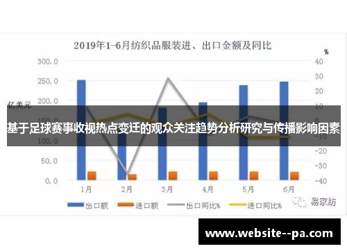 基于足球赛事收视热点变迁的观众关注趋势分析研究与传播影响因素 基于足球赛事收视热点变迁的观众关注趋势分析研究与传播影响因素