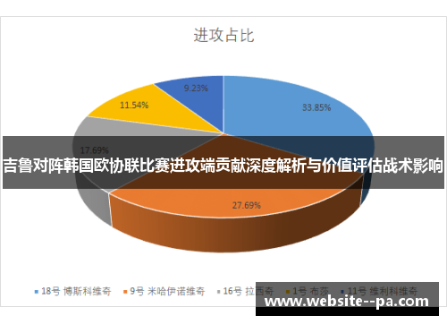 吉鲁对阵韩国欧协联比赛进攻端贡献深度解析与价值评估战术影响 吉鲁对阵韩国欧协联比赛进攻端贡献深度解析与价值评估战术影响